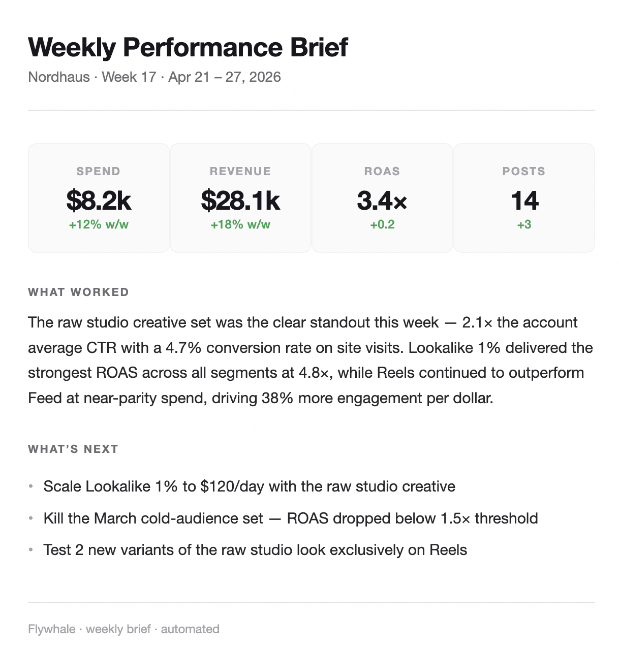 Your week, summarized — every Friday
